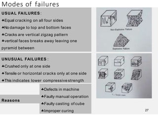 Modes of failures
USUAL FAILURES :
Equal cracking on all four sides
No damage to top and bottom faces
Cracks are vertical zigzag pattern
vertical faces breaks away leaving one
pyramid between
UNUSUAL FAILURES :
Crushed only at one side
Tensile or horizontal cracks only at one side
This indicates lower compressive strength
Reasons
Defects in machine
Faulty manual operation
Faulty casting of cube
Improper curing 27
 