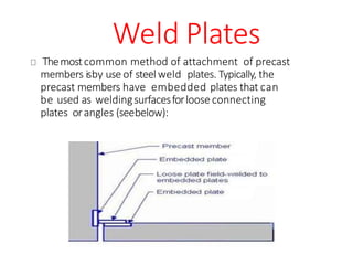 Weld Plates
Themostcommon method of attachment of precast
members isby use of steelweld plates. Typically, the
precast members have embedded plates that can
be used as weldingsurfacesforlooseconnecting
plates orangles (seebelow):
 