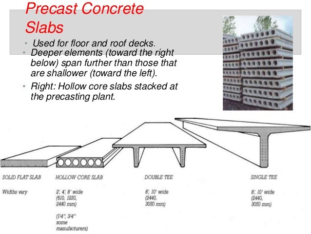 Precast Concrete Construction