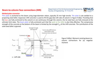 Face Connection Column Precast Connection Lecture (updates till 24-10-18 IES).pdf