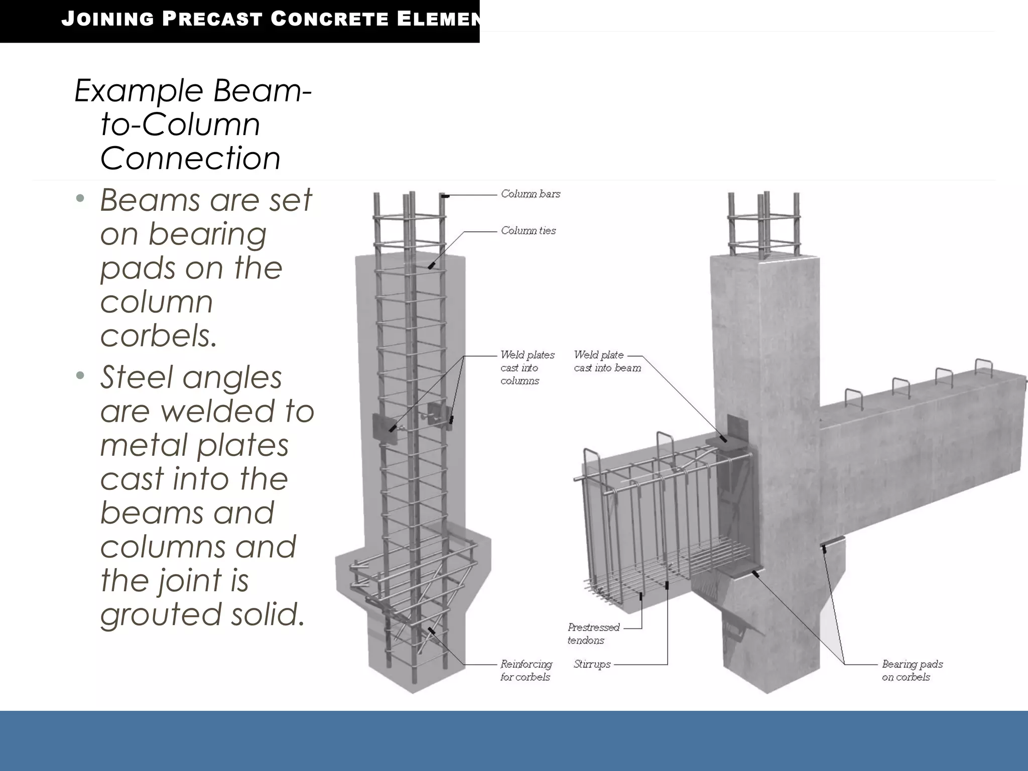 Precast Set PreCast Construction | PPT