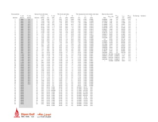 Soil properties Spring forces (last step) Pile forces (last step) Pile displacement and rotation (last step) Step-by-step results
k_soil F_max F_soil z F_soil z V M z ux q Fhstep ux,top |Mmax| NL Springs Iterations
Element [kN/m2
] [kN/m] Element [kNm] [m] [kN] [m] [kN] [kNm] [m] [m] [rad] Step [kN] [m] [kNm]
1 5000 5.0 1 -5.00 0.00 -1.3 0.00 70.0 138.8 0.00 0.007 0.0000 0.038462 2.69 0.0 4.023 12.0 2
2 5000 10.0 2 -10.00 -0.50 -3.8 -0.50 68.8 104.4 -0.50 0.007 -0.0006 0.076923 5.38 0.0 8.045 12.0 1
3 5000 15.0 3 -15.00 -1.00 -6.3 -1.00 65.0 71.9 -1.00 0.006 -0.0010 0.115385 8.08 0.0 12.068 12.0 1
4 5000 20.0 4 -20.00 -1.50 -8.8 -1.50 58.8 42.5 -1.50 0.006 -0.0013 0.153846 10.77 0.0 16.091 12.0 1
5 5000 25.0 5 -22.37 -2.00 -11.3 -2.00 50.0 17.5 -2.00 0.005 -0.0015 0.192308 13.46 0.0 20.114 12.0 1
6 5000 30.0 6 -20.38 -2.50 -11.1 -2.50 38.8 -1.8 -2.50 0.004 -0.0015 0.230769 16.15 0.0 24.290 13.0 2
7 5000 35.0 7 -16.76 -3.00 -9.3 -3.00 27.6 -15.6 -3.00 0.004 -0.0015 0.269231 18.85 0.0 28.678 13.0 1
8 5000 40.0 8 -13.38 -3.50 -7.5 -3.50 18.4 -24.8 -3.50 0.003 -0.0014 0.307692 21.54 0.0 33.065 13.0 1
9 5000 45.0 9 -10.33 -4.00 -5.9 -4.00 10.9 -30.3 -4.00 0.002 -0.0012 0.346154 24.23 0.0 37.903 14.0 2
10 5000 50.0 10 -7.67 -4.50 -4.4 -4.50 5.0 -32.8 -4.50 0.002 -0.0011 0.384615 26.92 0.0 42.965 14.0 1
11 5000 50.0 11 -5.40 -5.00 -3.2 -5.00 0.5 -33.0 -5.00 0.001 -0.0009 0.423077 29.62 0.0 48.026 14.0 1
12 5000 50.0 12 -3.53 -5.50 -2.2 -5.50 -2.7 -31.7 -5.50 0.001 -0.0007 0.461538 32.31 0.0 53.087 14.0 1
13 5000 50.0 13 -2.04 -6.00 -1.3 -6.00 -4.9 -29.3 -6.00 0.001 -0.0006 0.5 35.00 0.0 58.149 14.0 1
14 5000 50.0 14 -0.88 -6.50 -0.7 -6.50 -6.2 -26.2 -6.50 0.000 -0.0005 0.538462 37.69 0.0 63.602 15.0 2
15 5000 50.0 15 -0.02 -7.00 -0.2 -7.00 -6.9 -22.7 -7.00 0.000 -0.0003 0.576923 40.38 0.0 69.336 15.0 1
16 5000 50.0 16 0.57 -7.50 0.2 -7.50 -7.1 -19.2 -7.50 0.000 -0.0002 0.615385 43.08 0.0 75.070 15.0 1
17 5000 50.0 17 0.96 -8.00 0.4 -8.00 -6.9 -15.7 -8.00 0.000 -0.0002 0.653846 45.77 0.0 80.805 15.0 1
18 5000 50.0 18 1.17 -8.50 0.6 -8.50 -6.5 -12.4 -8.50 0.000 -0.0001 0.692308 48.46 0.0 86.539 15.0 1
19 5000 50.0 19 1.24 -9.00 0.6 -9.00 -6.0 -9.5 -9.00 0.000 0.0000 0.730769 51.15 0.0 92.562 16.0 2
20 5000 50.0 20 1.21 -9.50 0.6 -9.50 -5.3 -6.8 -9.50 0.000 0.0000 0.769231 53.85 0.0 98.969 16.0 1
21 5000 50.0 21 1.44 -10.00 0.6 -10.00 -4.7 -4.4 -10.00 0.000 0.0000 0.807692 56.54 0.0 105.376 16.0 1
22 11000 50.0 22 1.84 -10.50 0.8 -10.50 -4.1 -2.4 -10.50 0.000 0.0001 0.846154 59.2308 0.005456 111.8 16.0 1
23 11000 50.0 23 1.80 -11.00 1.0 -11.00 -3.3 -0.7 -11.00 0.000 0.0001 0.884615 61.9231 0.005813 118.2 16.0 1
24 11000 50.0 24 1.45 -11.50 0.8 -11.50 -2.3 0.4 -11.50 0.000 0.0001 0.923077 64.6154 0.006175 124.6 17.0 2
25 11000 50.0 25 1.11 -12.00 0.6 -12.00 -1.5 1.2 -12.00 0.000 0.0001 0.961538 67.3077 0.006615 131.7 17.0 1
26 11000 50.0 26 0.81 -12.50 0.5 -12.50 -0.8 1.6 -12.50 0.000 0.0001 1 70.0000 0.007055 138.8 17.0 1
27 11000 50.0 27 0.60 -13.00 0.3 -13.00 -0.4 1.8 -13.00 0.000 0.0000
28 15000 50.0 28 0.44 -13.50 0.3 -13.50 0.0 1.8 -13.50 0.000 0.0000
29 15000 50.0 29 0.26 -14.00 0.2 -14.00 0.2 1.7 -14.00 0.000 0.0000
30 15000 50.0 30 0.10 -14.50 0.1 -14.50 0.4 1.5 -14.50 0.000 0.0000
31 15000 50.0 31 -0.02 -15.00 0.0 -15.00 0.5 1.2 -15.00 0.000 0.0000
32 15000 50.0 32 -0.09 -15.50 0.0 -15.50 0.5 1.0 -15.50 0.000 0.0000
33 15000 50.0 33 -0.13 -16.00 -0.1 -16.00 0.5 0.7 -16.00 0.000 0.0000
34 15000 50.0 34 -0.15 -16.50 -0.1 -16.50 0.4 0.5 -16.50 0.000 0.0000
35 15000 50.0 35 -0.14 -17.00 -0.1 -17.00 0.3 0.4 -17.00 0.000 0.0000
36 15000 50.0 36 -0.13 -17.50 -0.1 -17.50 0.3 0.2 -17.50 0.000 0.0000
37 15000 50.0 37 -0.11 -18.00 -0.1 -18.00 0.2 0.1 -18.00 0.000 0.0000
38 15000 50.0 38 -0.09 -18.50 -0.1 -18.50 0.1 0.1 -18.50 0.000 0.0000
39 15000 50.0 39 -0.07 -19.00 0.0 -19.00 0.1 0.0 -19.00 0.000 0.0000
40 15000 50.0 40 -0.04 -19.50 0.0 -19.50 0.0 0.0 -19.50 0.000 0.0000
41 18000 41 -0.02 -20.00 0.0 -20.00 0.0 0.0 -20.00 0.000 0.0000
42 18000 42 0.00 -20.50 0.000 -20.50 0.0 0.0 -20.5000 1.2E-07 0.00
43 18000 43 0.00 -21.00 0.000 -21.00 0.0 0.0 -21.0000 -1.6E-06 0.00
44 18000 44 0.00 -21.50 0.00000 -21.50 0.0 0.0 -21.5000 -3.3E-06 0.00
45 18000 45 0.00 -22.00 0.000 -22.00 0.0 0.0 -22.0000 -5.1E-06 0.00
46 18000 46 0.00 -22.50 0.000 -22.50 0.0 0.0 -22.5000 -6.8E-06 0.00
47 18000 47 0.00 -23.00 0.000 -23.00 0.0 0.0 -23.0000 -8.5E-06 0.00
48 18000 48 0.00 -23.50 0.000 -23.50 0.0 0.0 -23.5000 -1E-05 0.00
49 18000 49 0.00 -24.00 0.000 -24.00 0.0 0.0 -24.0000 -1.2E-05 0.00
50 18000 50 0.00 -24.50 0.000 -24.50 0.0 0.0 -24.5000 -1.4E-05 0.00
51 18000 51 0.00 -25.00 0.000 -25.00 0.0 0.0 -25.0000 -1.5E-05 0.00
52 18000 52 0.00 -25.50 0.000 -25.50 0.0 0.0 -25.5000 -1.7E-05 0.00
-26.00 0.000 -26.00 0.0 0.0 -26.0000 -1.9E-05 0.00
Fhstep/ Fh
 