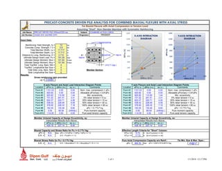 Job Name: Subject: COMBINED ACTION CHECK.
Job Number: 2X660 MW MAITREE STPP. Originator:
Input Data:
Lx=17.7165354330709
Reinforcing Yield Strength, fy = 72 ksi.
Concrete Comp. Strength, f 'c = 5.8 ksi
Total Member Width, Lx = 17.717 in.
Total Member Depth, Ly = 17.717 in.
Distance to Long. Reinforcing, d' = 2.710 in. Ly=17.7165354330709 Ntb=4
Ultimate Design Axial Load, Pu = 191.09 kips Nsb=0
Ultimate Design Moment, Mux = 101.84 ft-kips
Ultimate Design Moment, Muy = 101.84 ft-kips
Total Top/Bot. Long. Bars, Ntb = 4 d'=2.71 (typ.)
Top/Bot. Longitudinal Bar Size = 6
Total Side Long. Bars, Nsb = 0 Member Section
Side Longitudinal Bar Size = 6
Results:
Gross reinforcing ratio provided:
rg = 0.00561
X-axis Flexure and Axial Load Interaction Diagram Points Y-axis Flexure and Axial Load Interaction Diagram Points
Location fPnx (k) fMnx (ft-k) ey (in.) Comments Location fPny (k) fMny (ft-k) ex (in.) Comments
Point #1 1151.03 0.00 0.00 Nom. max. compression = fPo Point #1 1151.03 0.00 0.00 Nom. max. compression = fPo
Point #2 920.82 0.00 0.00 Allowable fPn(max) = 0.8*fPo Point #2 920.82 0.00 0.00 Allowable fPn(max) = 0.8*fPo
Point #3 920.82 110.50 1.44 Min. eccentricity Point #3 920.82 110.50 1.44 Min. eccentricity
Point #4 731.22 201.51 3.31 0% rebar tension = 0 ksi Point #4 731.22 201.51 3.31 0% rebar tension = 0 ksi
Point #5 622.27 220.71 4.26 25% rebar tension = 15 ksi Point #5 622.27 220.71 4.26 25% rebar tension = 15 ksi
Point #6 538.42 228.49 5.09 50% rebar tension = 30 ksi Point #6 538.42 228.49 5.09 50% rebar tension = 30 ksi
Point #7 378.50 226.33 7.18 100% rebar tension = 60 ksi Point #7 378.50 226.33 7.18 100% rebar tension = 60 ksi
Point #8 182.05 130.48 8.60 fPn = 0.1*f'c*Ag Point #8 182.05 130.48 8.60 fPn = 0.1*f'c*Ag
Point #9 0.00 69.59 (Infinity ) Pure moment capacity Point #9 0.00 69.59 (Infinity ) Pure moment capacity
Point #10 -114.05 0.00 0.00 Pure axial tension capacity Point #10 -114.05 0.00 0.00 Pure axial tension capacity
Member Uniaxial Capacity at Design Eccentricity, ey: Member Uniaxial Capacity at Design Eccentricity, ex:
Interpolated Results from Above: Interpolated Results from Above:
fPnx (k) fMnx (ft-k) ey (in.) fPny (k) fMny (ft-k) ex (in.)
426.18 227.14 6.40 426.18 227.14 6.40
Biaxial Capacity and Stress Ratio for Pu >= 0.1*f'c*Ag: Effective Length Criteria for "Short" Column:
fPn = N.A. kips fPn = 1/(1/fPnx + 1/fPny -1/fPo) <= 1.0 k*Lu <= 9.74 ft. (for k*Lu/r(min) <= 22)
S.R. = N.A. S.R. = Pu/fPn <= 1.0 k*Lu <= 17.72 ft. (for k*Lu/r(min) <= 40)
Biaxial Stress Ratio for Pu < 0.1*f'c*Ag: Pure Axial Compression Capacity w/o Reinf.: Tie Min. Size & Max. Spac.:
S.R. = N.A. S.R. = (Mux/fMnx)^1.15 + (Muy/fMny)^1.15 <= 1.0 fPn = 866.55 kips fPn = 0.80*0.70*(0.85*f'c*Ag) #3@12''
PRECAST-CONCRETE DRIVEN PILE ANALYSIS FOR COMBINED BIAXIAL FLEXURE WITH AXIAL STRESS
For Biaxial Flexure with Axial Compression or Tension Load
Assuming "Short", Non-Slender Member with Symmetric Reinforcing
PRIODEEP
PRECAST DRIVEN PILE-350mmX350 mm
-200
0
200
400
600
800
1000
1200
1400
0 100 200 300
ΦPnx(k)
ΦMnx (ft-k)
X-AXIS INTERACTION
DIAGRAM
X
Y
-200
0
200
400
600
800
1000
1200
1400
0 100 200 300
ΦPny(k)
ΦMny (ft-k)
Y-AXIS INTERACTION
DIAGRAM
1 of 1 1/1/2018 12:17 PM
 