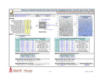 Job Name: Subject: COMBINED ACTION CHECK.
Job Number: 2X660 MW MAITREE STPP. Originator:
Input Data:
Lx=17.7165354330709
Reinforcing Yield Strength, fy = 72 ksi.
Concrete Comp. Strength, f 'c = 5.8 ksi
Total Member Width, Lx = 17.717 in.
Total Member Depth, Ly = 17.717 in.
Distance to Long. Reinforcing, d' = 2.710 in. Ly=17.7165354330709 Ntb=4
Ultimate Design Axial Load, Pu = -56.20 kips Nsb=0
Ultimate Design Moment, Mux = 101.84 ft-kips
Ultimate Design Moment, Muy = 101.84 ft-kips
Total Top/Bot. Long. Bars, Ntb = 4 d'=2.71 (typ.)
Top/Bot. Longitudinal Bar Size = 10
Total Side Long. Bars, Nsb = 0 Member Section
Side Longitudinal Bar Size = 10
Results:
Gross reinforcing ratio provided:
rg = 0.01618
X-axis Flexure and Axial Load Interaction Diagram Points Y-axis Flexure and Axial Load Interaction Diagram Points
Location fPnx (k) fMnx (ft-k) ey (in.) Comments Location fPny (k) fMny (ft-k) ex (in.) Comments
Point #1 1279.01 0.00 0.00 Nom. max. compression = fPo Point #1 1279.01 0.00 0.00 Nom. max. compression = fPo
Point #2 1023.21 0.00 0.00 Allowable fPn(max) = 0.8*fPo Point #2 1023.21 0.00 0.00 Allowable fPn(max) = 0.8*fPo
Point #3 1023.21 124.64 1.46 Min. eccentricity Point #3 1023.21 124.64 1.46 Min. eccentricity
Point #4 795.21 235.73 3.56 0% rebar tension = 0 ksi Point #4 795.21 235.73 3.56 0% rebar tension = 0 ksi
Point #5 668.83 263.46 4.73 25% rebar tension = 15 ksi Point #5 668.83 263.46 4.73 25% rebar tension = 15 ksi
Point #6 567.55 279.87 5.92 50% rebar tension = 30 ksi Point #6 567.55 279.87 5.92 50% rebar tension = 30 ksi
Point #7 372.77 309.13 9.95 100% rebar tension = 60 ksi Point #7 372.77 309.13 9.95 100% rebar tension = 60 ksi
Point #8 182.05 224.00 14.77 fPn = 0.1*f'c*Ag Point #8 182.05 224.00 14.77 fPn = 0.1*f'c*Ag
Point #9 0.00 191.39 (Infinity ) Pure moment capacity Point #9 0.00 191.39 (Infinity ) Pure moment capacity
Point #10 -329.18 0.00 0.00 Pure axial tension capacity Point #10 -329.18 0.00 0.00 Pure axial tension capacity
Member Uniaxial Capacity at Design Eccentricity, ey: Member Uniaxial Capacity at Design Eccentricity, ex:
Interpolated Results from Above: Interpolated Results from Above:
fPnx (k) fMnx (ft-k) ey (in.) fPny (k) fMny (ft-k) ex (in.)
-79.96 144.90 21.74 -79.96 144.90 21.74
Biaxial Capacity and Stress Ratio for Pu >= 0.1*f'c*Ag: Effective Length Criteria for "Short" Column:
fPn = N.A. kips fPn = 1/(1/fPnx + 1/fPny -1/fPo) <= 1.0 k*Lu <= 9.74 ft. (for k*Lu/r(min) <= 22)
S.R. = N.A. S.R. = Pu/fPn <= 1.0 k*Lu <= 17.72 ft. (for k*Lu/r(min) <= 40)
Biaxial Stress Ratio for Pu < 0.1*f'c*Ag: Pure Axial Compression Capacity w/o Reinf.: Tie Min. Size & Max. Spac.:
S.R. = N.A. S.R. = (Mux/fMnx)^1.15 + (Muy/fMny)^1.15 <= 1.0 fPn = 866.55 kips fPn = 0.80*0.70*(0.85*f'c*Ag) #3@18''
PRECAST-CONCRETE DRIVEN PILE ANALYSIS FOR COMBINED BIAXIAL FLEXURE WITH AXIAL STRESS
For Biaxial Flexure with Axial Compression or Tension Load
Assuming "Short", Non-Slender Member with Symmetric Reinforcing
PRECAST DRIVEN PILE-350mmX350 mm
PRIODEEP
-600
-400
-200
0
200
400
600
800
1000
1200
1400
0 100 200 300 400
ΦPnx(k)
ΦMnx (ft-k)
X-AXIS INTERACTION
DIAGRAM
X
Y
-600
-400
-200
0
200
400
600
800
1000
1200
1400
0 100 200 300 400
ΦPny(k)
ΦMny (ft-k)
Y-AXIS INTERACTION
DIAGRAM
1 of 1 1/1/2018 12:18 PM
 