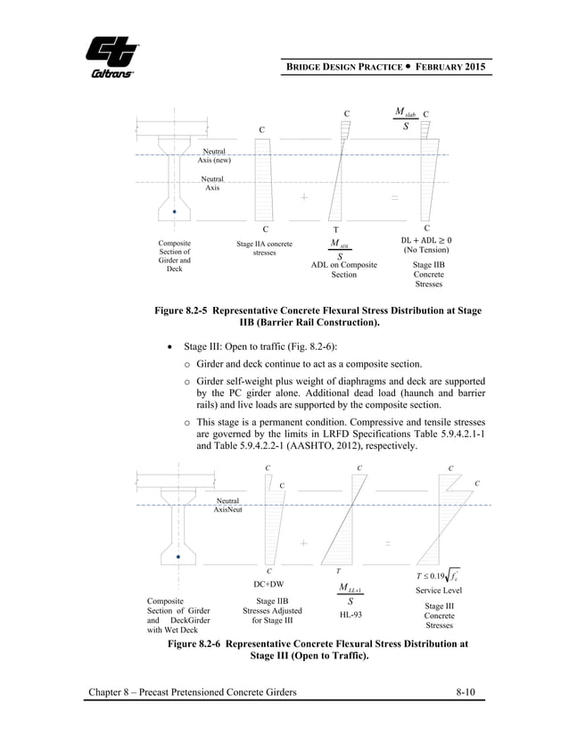 Precast pretensioned concrete girders | PDF | Civil Engineering ...