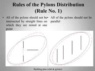 Rules of the Pylons Distribution
(Rule No. 1)
• All of the pylons should not be
intersected by straight lines on
which they are rested at one
point
• All of the pylons should not be
parallel
Building plan (slab & pylons)
 