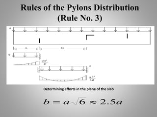 Rules of the Pylons Distribution
(Rule No. 3)
Determining efforts in the plane of the slab
aab 5.26 
 