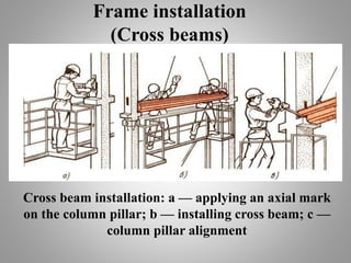 Frame installation
(Cross beams)
Cross beam installation: a — applying an axial mark
on the column pillar; b — installing cross beam; c —
column pillar alignment
 