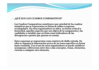 — ¿QUÉ SON LOS CUADROS COMPARATIVOS?

— Los Cuadros Comparativos constituyen una variedad de los cuadros
  sinópticos que se representan en forma de tablas o esquema
  rectangulares. En estos organizadores se ubica, en forma vertical u
  horizontal, aquellos aspectos que son objeto de la comparación y las
  cualidades o variables que servirán como indicadores de las
  divergencias o puntos que posean en común.

— Estos esquemas se representan como matrices de doble entrada. En
  ellos se organiza la información acerca de un tema específico en forma
  baste resumida. Con el uso de estos organizadores se puede establecer
  semejanzas y diferencias entre dos o más conceptos, temas, elementos,
  ciencias o cualquier otro elemento.
 