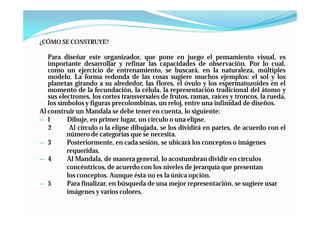 ¿CÓMO SE CONSTRUYE?

   Para diseñar este organizador, que pone en juego el pensamiento visual, es
   importante desarrollar y refinar las capacidades de observación. Por lo cual,
   como un ejercicio de entrenamiento, se buscará, en la naturaleza, múltiples
   modelo. La forma redonda de las cosas sugiere muchos ejemplos: el sol y los
   planetas girando a su alrededor, las flores, el óvulo y los espermatozoides en el
   momento de la fecundación, la célula, la representación tradicional del átomo y
   sus electrones, los cortes transversales de frutos, ramas, raíces y troncos, la rueda,
   los símbolos y figuras precolombinas, un reloj, entre una infinidad de diseños.
Al construir un Mandala se debe tener en cuenta, lo siguiente:
— 1       Dibuje, en primer lugar, un círculo o una elipse.
   2       Al círculo o la elipse dibujada, se los dividirá en partes, de acuerdo con el
          número de categorías que se necesita.
— 3       Posteriormente, en cada sesión, se ubicará los conceptos o imágenes
          requeridas.
— 4       Al Mandala, de manera general, lo acostumbran dividir en círculos
          concéntricos, de acuerdo con los niveles de jerarquía que presentan
          los conceptos. Aunque ésta no es la única opción.
— 5       Para finalizar, en búsqueda de una mejor representación, se sugiere usar
          imágenes y varios colores.
 