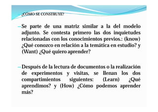 — ¿CÓMO SE CONSTRUYE?


— Se parte de una matriz similar a la del modelo
 adjunto. Se contesta primero las dos inquietudes
 relacionadas con los conocimientos previos.: (know)
 ¿Qué conozco en relación a la temática en estudio? y
 (Want) ¿Qué quiero aprender?

— Después de la lectura de documentos o la realización
 de experimentos y visitas, se llenan los dos
 compartimientos  siguientes:  (Learn)   ¿Qué
 aprendimos? y (How) ¿Cómo podemos aprender
 más?
 