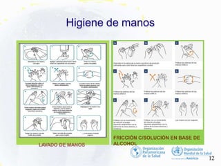 Higiene de manos
FRICCIÓN C/SOLUCIÓN EN BASE DE
ALCOHOL
LAVADO DE MANOS
12
 