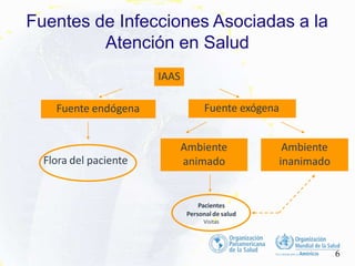 Flora del paciente
Pacientes
Personal de salud
Visitas
IAAS
Fuente endógena Fuente exógena
Ambiente
animado
Ambiente
inanimado
O R G A N I Z A C I Ó N P A N A M E R I C A N A D
Fuentes de Infecciones Asociadas a la
Atención en Salud
6
 