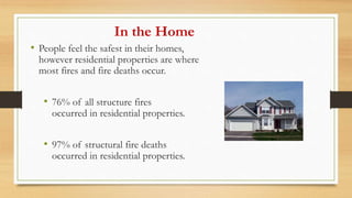 In the Home
• People feel the safest in their homes,
however residential properties are where
most fires and fire deaths occur.
• 76% of all structure fires
occurred in residential properties.
• 97% of structural fire deaths
occurred in residential properties.
 