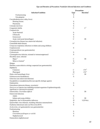 NurseReview.Org - Precautions