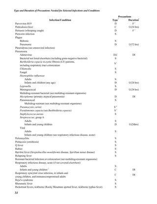 NurseReview.Org - Precautions