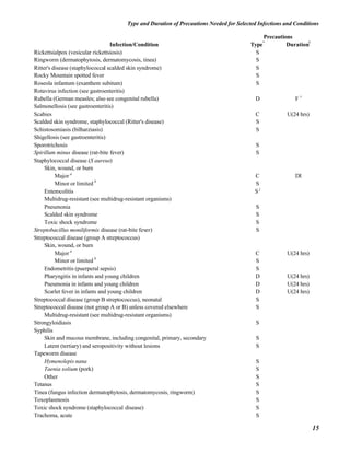 NurseReview.Org - Precautions