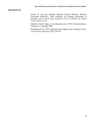 NurseReview.Org - Precautions