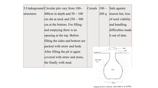 5.Underground
structures
Circular pits vary from 100–
400cm in depth and 50 – 100
cm dia at neck and 250 – 300
cm at the bottom. For filling
and emptying there is an
opening at the top. Before
filling the sides and bottom are
packed with straw and husk.
After filling the pit is again
covered with straw and stone,
the finally with mud.
Cereals 100 –
200 q
Safe against
insects but, loss
of seed viability
and handling
difficulties made
it out of date.
 