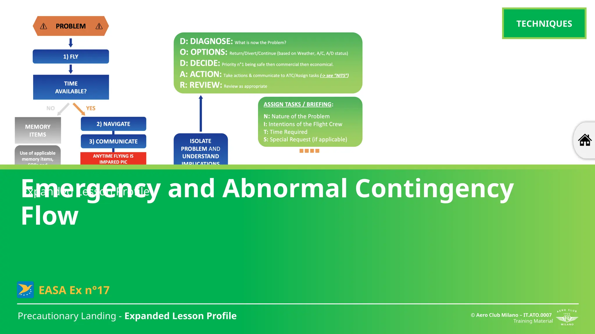 Emergency and Abnormal Contingency
Flow
Precautionary Landing - Expanded Lesson Profile © Aero Club Milano – IT.ATO.0007
Training Material
Expanded Lesson Profile
EASA Ex n°17
TECHNIQUES
 