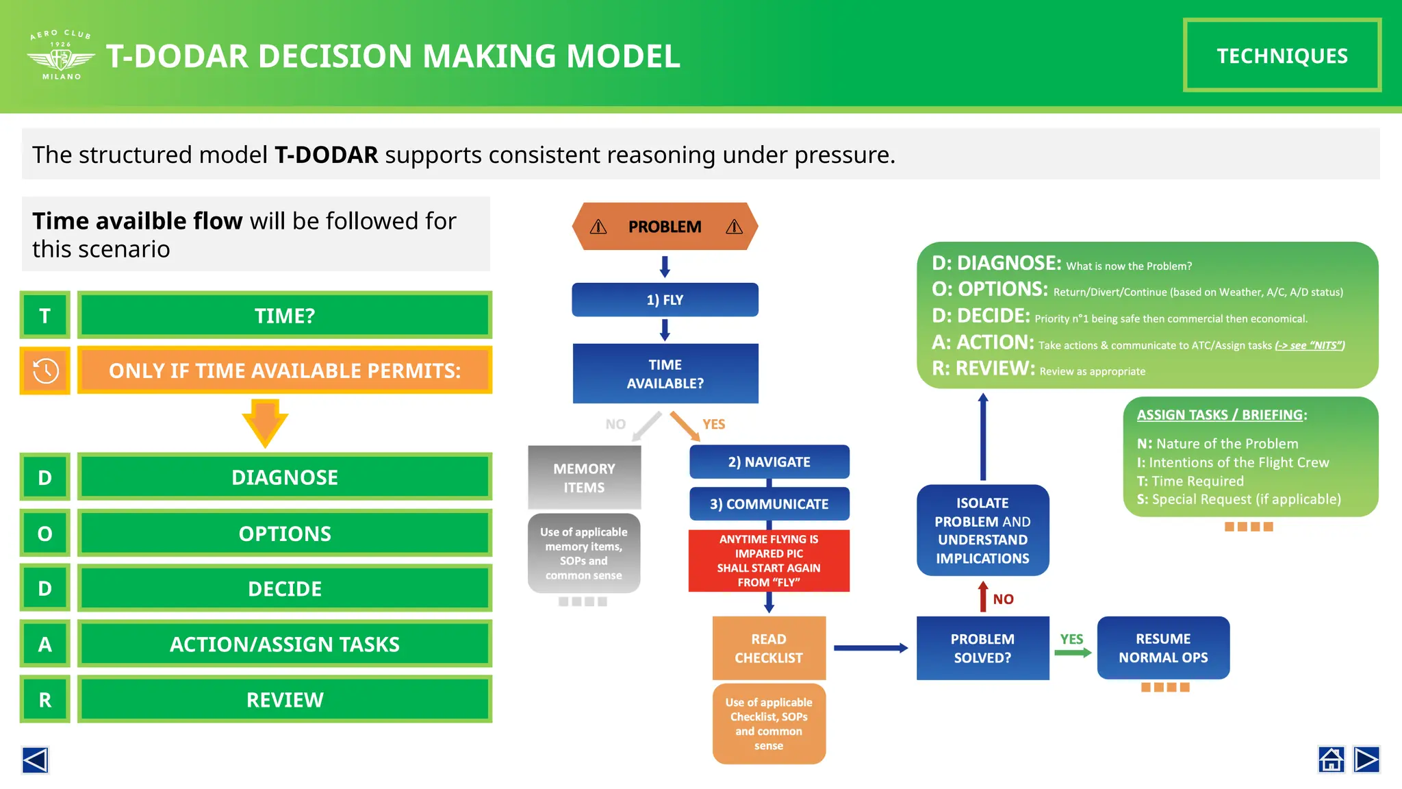 T-DODAR DECISION MAKING MODEL
The structured model T-DODAR supports consistent reasoning under pressure.
TECHNIQUES
DIAGNOSE
OPTIONS
D
O
DECIDE
ACTION/ASSIGN TASKS
D
A
REVIEW
R
TIME?
T
ONLY IF TIME AVAILABLE PERMITS:
Time availble flow will be followed for
this scenario
 