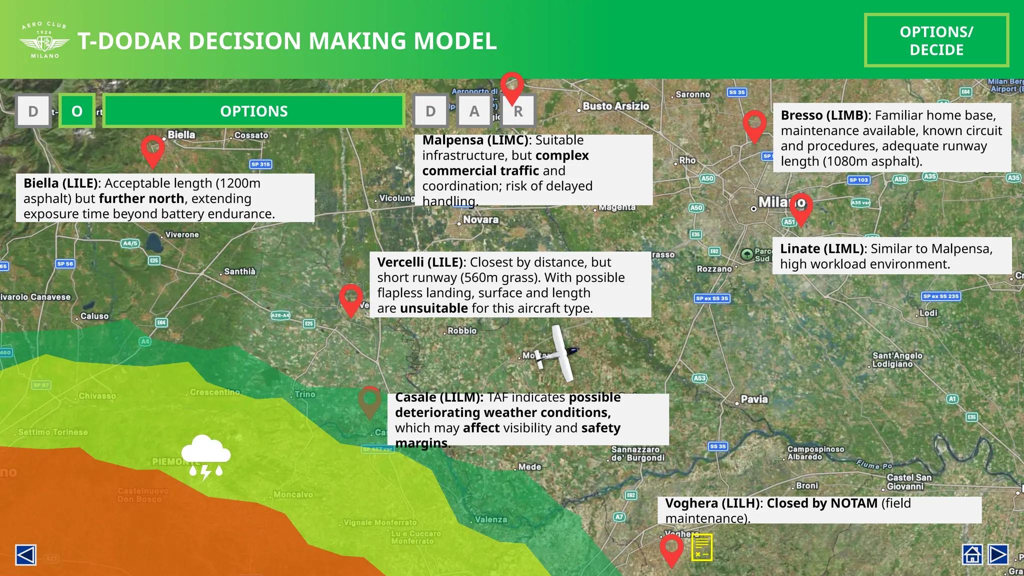 T-DODAR DECISION MAKING MODEL
OPTIONS/
DECIDE
Bresso (LIMB): Familiar home base,
maintenance available, known circuit
and procedures, adequate runway
length (1080m asphalt).
D O D A R
OPTIONS
Vercelli (LILE): Closest by distance, but
short runway (560m grass). With possible
flapless landing, surface and length
are unsuitable for this aircraft type.
Voghera (LILH): Closed by NOTAM (field
maintenance).
Biella (LILE): Acceptable length (1200m
asphalt) but further north, extending
exposure time beyond battery endurance.
Malpensa (LIMC): Suitable
infrastructure, but complex
commercial traffic and
coordination; risk of delayed
handling.
Linate (LIML): Similar to Malpensa,
high workload environment.
Casale (LILM): TAF indicates possible
deteriorating weather conditions,
which may affect visibility and safety
margins.
 