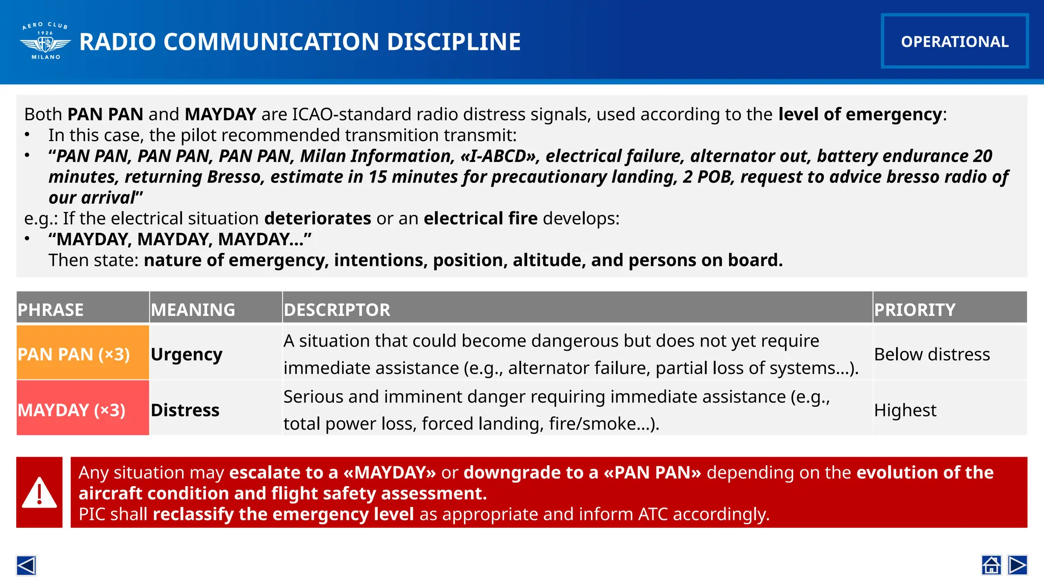 RADIO COMMUNICATION DISCIPLINE
Both PAN PAN and MAYDAY are ICAO-standard radio distress signals, used according to the level of emergency:
• In this case, the pilot recommended transmition transmit:
• “PAN PAN, PAN PAN, PAN PAN, Milan Information, «I-ABCD», electrical failure, alternator out, battery endurance 20
minutes, returning Bresso, estimate in 15 minutes for precautionary landing, 2 POB, request to advice bresso radio of
our arrival”
e.g.: If the electrical situation deteriorates or an electrical fire develops:
• “MAYDAY, MAYDAY, MAYDAY…”
Then state: nature of emergency, intentions, position, altitude, and persons on board.
OPERATIONAL
Any situation may escalate to a «MAYDAY» or downgrade to a «PAN PAN» depending on the evolution of the
aircraft condition and flight safety assessment.
PIC shall reclassify the emergency level as appropriate and inform ATC accordingly.
PHRASE MEANING DESCRIPTOR PRIORITY
PAN PAN (×3) Urgency
A situation that could become dangerous but does not yet require
immediate assistance (e.g., alternator failure, partial loss of systems…).
Below distress
MAYDAY (×3) Distress
Serious and imminent danger requiring immediate assistance (e.g.,
total power loss, forced landing, fire/smoke…).
Highest
 