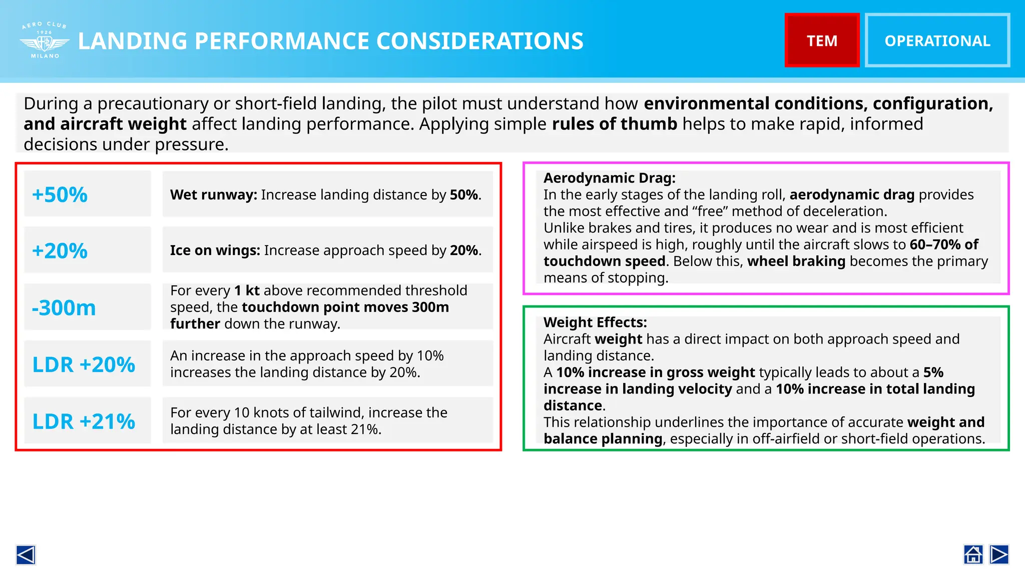 LANDING PERFORMANCE CONSIDERATIONS OPERATIONAL
During a precautionary or short-field landing, the pilot must understand how environmental conditions, configuration,
and aircraft weight affect landing performance. Applying simple rules of thumb helps to make rapid, informed
decisions under pressure.
Wet runway: Increase landing distance by 50%.
+50%
+20% Ice on wings: Increase approach speed by 20%.
-300m
For every 1 kt above recommended threshold
speed, the touchdown point moves 300m
further down the runway.
LDR +20%
An increase in the approach speed by 10%
increases the landing distance by 20%.
LDR +21%
For every 10 knots of tailwind, increase the
landing distance by at least 21%.
Aerodynamic Drag:
In the early stages of the landing roll, aerodynamic drag provides
the most effective and “free” method of deceleration.
Unlike brakes and tires, it produces no wear and is most efficient
while airspeed is high, roughly until the aircraft slows to 60–70% of
touchdown speed. Below this, wheel braking becomes the primary
means of stopping.
Weight Effects:
Aircraft weight has a direct impact on both approach speed and
landing distance.
A 10% increase in gross weight typically leads to about a 5%
increase in landing velocity and a 10% increase in total landing
distance.
This relationship underlines the importance of accurate weight and
balance planning, especially in off-airfield or short-field operations.
TEM
 