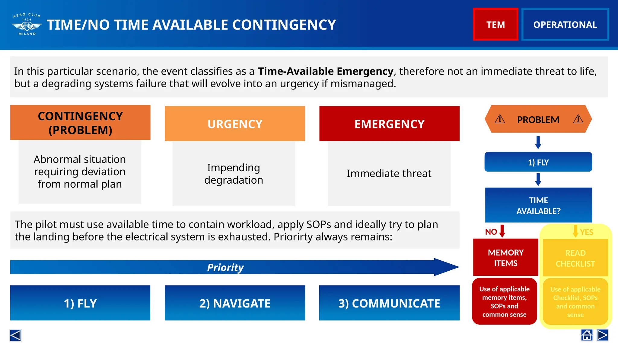 Abnormal situation
requiring deviation
from normal plan
TIME/NO TIME AVAILABLE CONTINGENCY
In this particular scenario, the event classifies as a Time-Available Emergency, therefore not an immediate threat to life,
but a degrading systems failure that will evolve into an urgency if mismanaged.
The pilot must use available time to contain workload, apply SOPs and ideally try to plan
the landing before the electrical system is exhausted. Priorirty always remains:
OPERATIONAL
1) FLY 2) NAVIGATE 3) COMMUNICATE
Impending
degradation
Immediate threat
PROBLEM
1) FLY
TIME
AVAILABLE?
YES
NO
MEMORY
ITEMS
READ
CHECKLIST
Use of applicable
memory items,
SOPs and
common sense
Use of applicable
Checklist, SOPs
and common
sense
CONTINGENCY
(PROBLEM)
URGENCY EMERGENCY
Priority
TEM
 