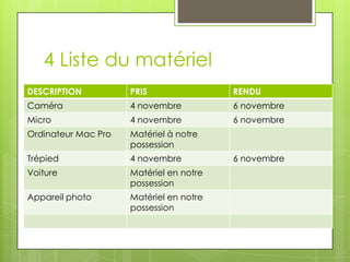 4 Liste du matériel
DESCRIPTION

PRIS

RENDU

Caméra

4 novembre

6 novembre

Micro

4 novembre

6 novembre

Ordinateur Mac Pro

Matériel à notre
possession

Trépied

4 novembre

Voiture

Matériel en notre
possession

Appareil photo

Matériel en notre
possession

6 novembre

 