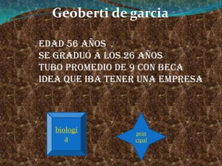 Geoberti de garcia

Edad 56 años
Se graduó a los 26 años
Tubo promedio de 9 con beca
Idea que Iba tener una empresa




   biologí       prin
      a          cipal
 