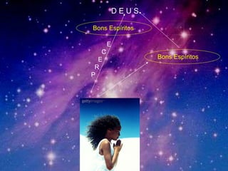 E C E R P D E U S Bons Espíritos Bons Espíritos 