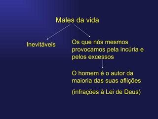 Males da vida Inevitáveis Os que nós mesmos provocamos pela incúria e pelos excessos O homem é o autor da maioria das suas aflições (infrações à Lei de Deus) 