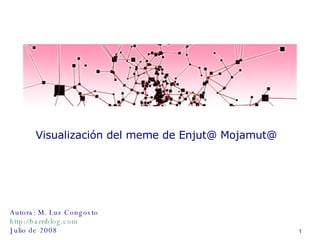 Visualización del meme de Enjut@ Mojamut@ Autora: M. Luz Congosto http://barriblog.com Julio de 2008 