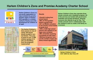 Spencer Precedent community schools