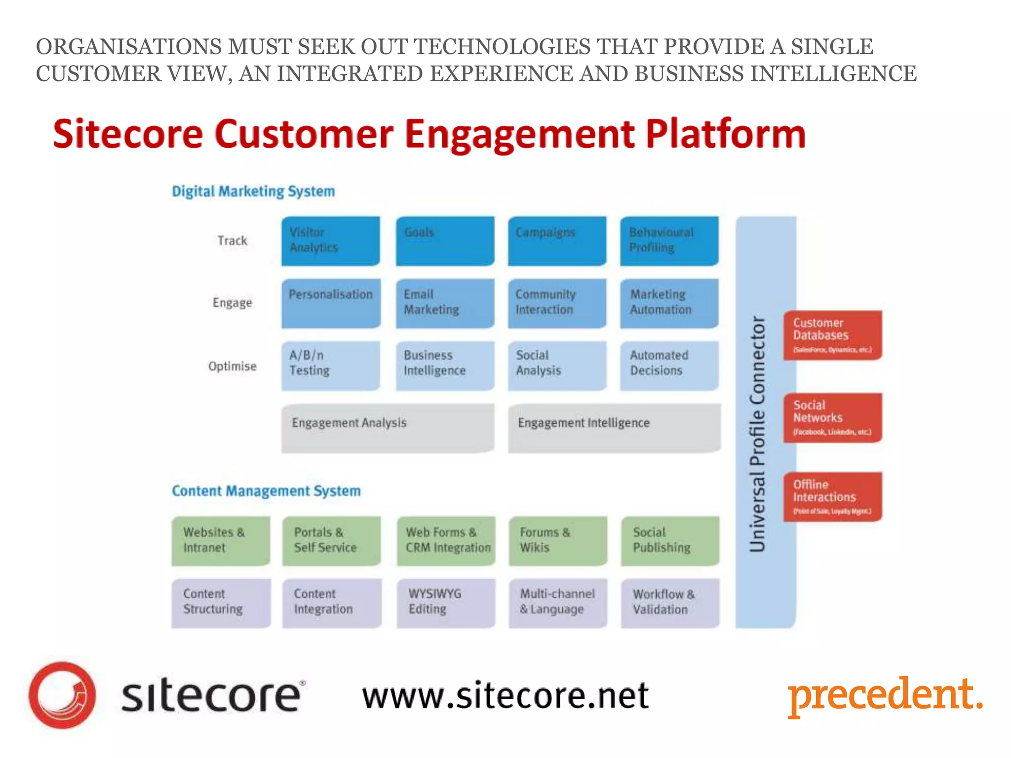 ORGANISATIONS MUST SEEK OUT TECHNOLOGIES THAT PROVIDE A SINGLE
CUSTOMER VIEW, AN INTEGRATED EXPERIENCE AND BUSINESS INTELLIGENCE
 