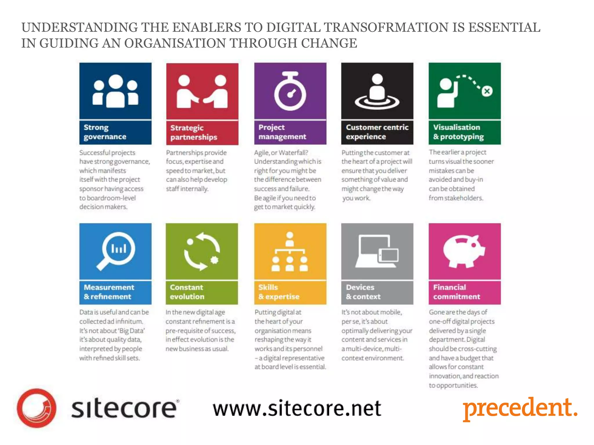UNDERSTANDING THE ENABLERS TO DIGITAL TRANSOFRMATION IS ESSENTIAL
IN GUIDING AN ORGANISATION THROUGH CHANGE
 