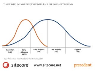 Innovators
2.5%
Early
Adopters
13.5%
Early Majority
34%
Late Majority
34%
Laggards
16%
THOSE WHO DO NOT INNOVATE WILL FALL IRREVOCABLY BEHIND
Keyur Patel & Mary Mccarthy | Digital Transformation, 2000
 