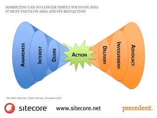 MARKETING CAN NO LONGER SIMPLY FOCUS ON AIDA
IT MUST FOCUS ON AIDA AND ITS REFLECTION
AWARENESS
INTEREST
DESIRE
ADVOCACY
INVOLVEMENT
DELIVERY
ACTION
The AIDA reflection | Mark Sherwin, Precedent 2013
 