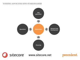 TURNING ADVOCATES INTO STAKEHOLDERS
Stakeholders
Idea
generation
Research and
Development
Financing
Operations
 