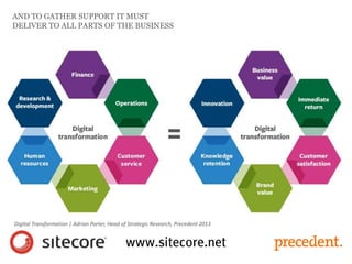 AND TO GATHER SUPPORT IT MUST
DELIVER TO ALL PARTS OF THE BUSINESS
Digital Transformation | Adrian Porter, Head of Strategic Research, Precedent 2013
 