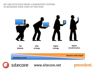 The
Website
Web
strategy
Digital
strategy
Digital
transformation
WE ARE EVOLVING FROM A MARKETING CENTRIC
TO BUSINESS WIDE VIEW OF THE WEB
Marketing centric
Business-wide impact
 