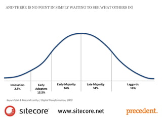 Innovators
2.5%
Early
Adopters
13.5%
Early Majority
34%
Late Majority
34%
Laggards
16%
AND THERE IS NO POINT IN SIMPLY WAITING TO SEE WHAT OTHERS DO
Keyur Patel & Mary Mccarthy | Digital Transformation, 2000
 