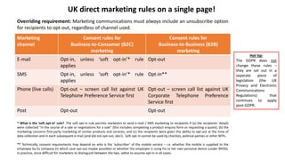 Marketing
channel
Consent rules for
Business-to-Consumer (B2C)
marketing
Consent rules for
Business-to-Business (B2B)
marketing
E-mail Opt-in, unless ‘soft opt-in’* rule
applies
Opt-out
SMS Opt-in, unless ‘soft opt-in’* rule
applies
Opt-in**
Phone (live calls) Opt-out – screen call list against UK
Telephone Preference Service first
Opt-out – screen call list against UK
Corporate Telephone Preference
Service first
Post Opt-out Opt-out
Overriding requirement: Marketing communications must always include an unsubscribe option
for recipients to opt-out, regardless of channel used.
* What is the ‘soft opt-in’ rule? The soft opt-in rule permits marketers to send e-mail / SMS marketing to recipients if (a) the recipients’ details
were collected “in the course of a sale or negotiations for a sale” (this includes completing a product enquiry form or requesting a quote), (b) the
marketing concerns first-party marketing of similar products and services, and (c) the recipients were given the ability to opt-out at the time of
data collection and in each subsequent e-mail (and did not opt-out, obv!). Soft opt-in cannot be used by charities, political parties or other NFPs.
** Technically, consent requirements may depend on who is the ‘subscriber’ of the mobile service – i.e. whether the mobile is supplied to the
employee by its company (in which case opt-out maybe possible) or whether the employee is using his or her own personal device (under BYOD).
In practice, since difficult for marketers to distinguish between the two, safest to assume opt-in in all cases.
UK direct marketing rules on a single page!
Hot tip:
The GDPR does not
change these rules –
they are set out in a
separate piece of
legislation (the UK
Privacy and Electronic
Communications
Regulations) that
continues to apply
post-GDPR.
 