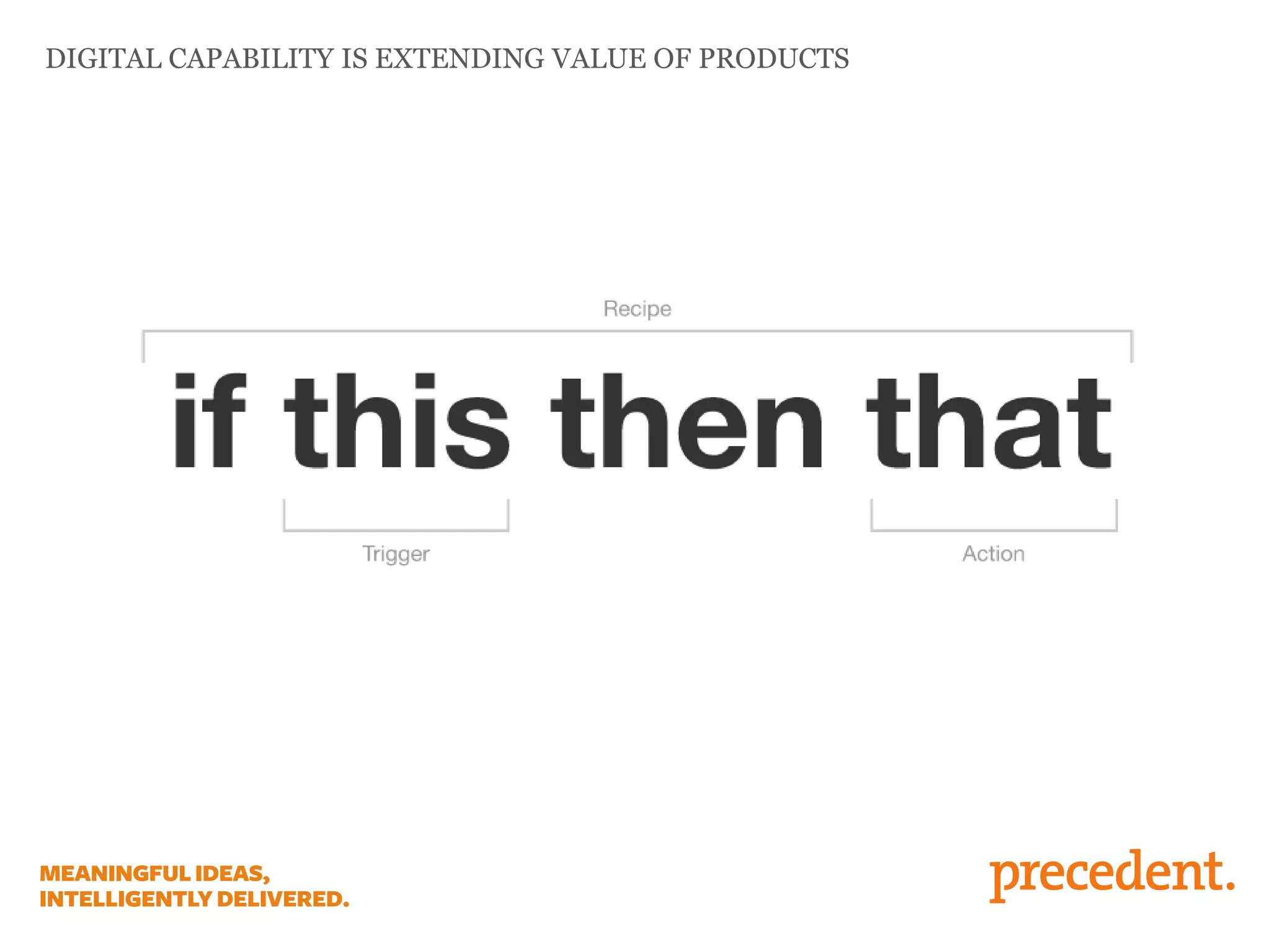 DIGITAL CAPABILITY IS EXTENDING VALUE OF PRODUCTS
 
