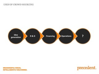 USES OF CROWD SOURCING
?OperationsFinancingR & D
Idea
generation
 