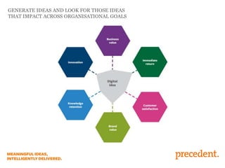GENERATE IDEAS AND LOOK FOR THOSE IDEAS
THAT IMPACT ACROSS ORGANISATIONAL GOALS
 