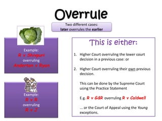 Overruling AS Law (Precedent Lesson 1) | PPTX