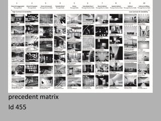 precedent matrix
Id 455
 