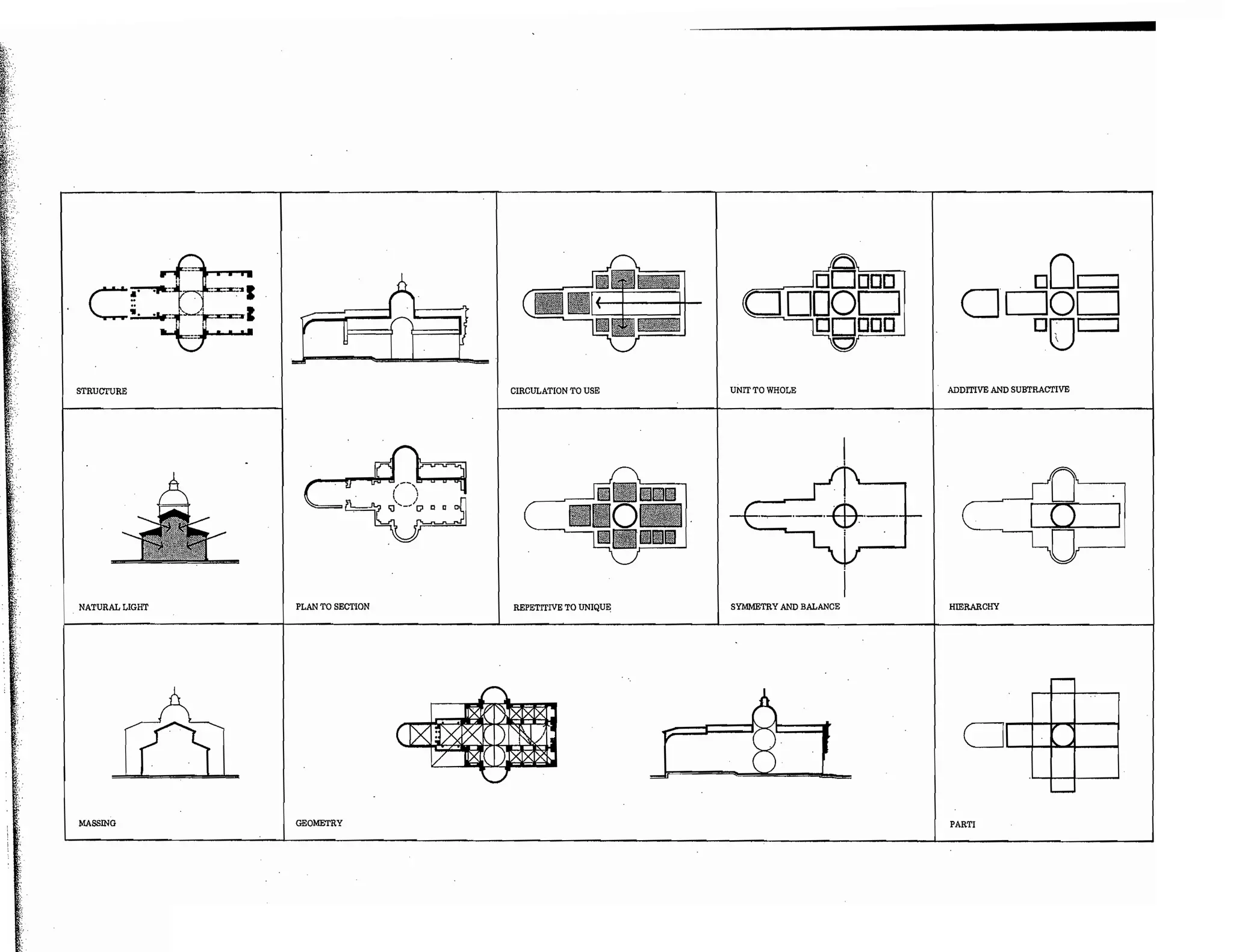 Precedents in Architecture - Analytic Diagrams, Formative Ideas, and Partis.pdf